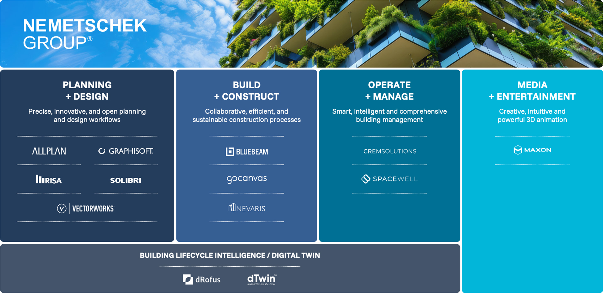 Brand overview Nemetschek brands