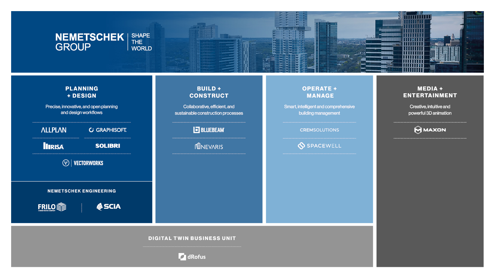 brand overview Nemetschek brands