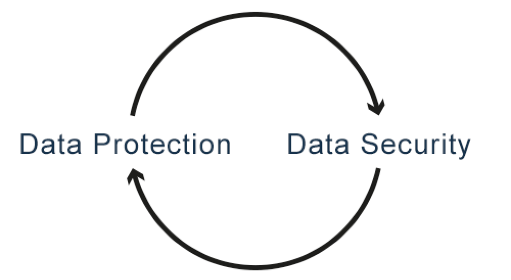 Data protection Data Security circle