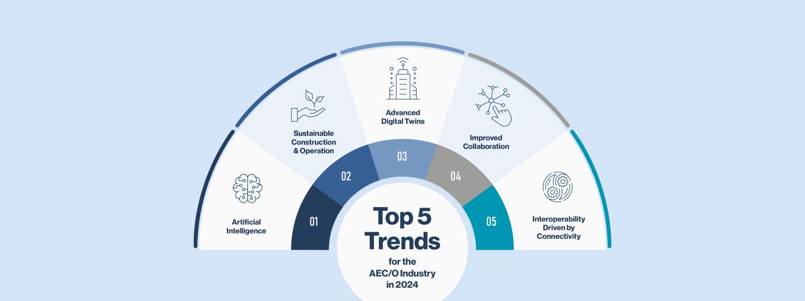 The Top 5 Trends for the AEC/O Industry in 2024