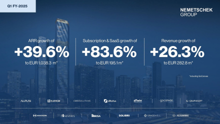 Nemetschek Group: Very strong start to the year 2025 with high double-digit revenue growth of +26.3% in the first quarter