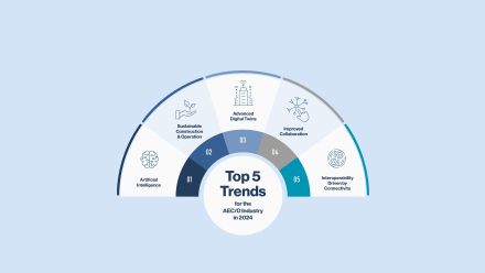 The Top 5 Trends for the AEC/O Industry in 2024