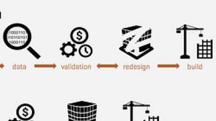 Accelerated Efficiency with Data-Driven Design