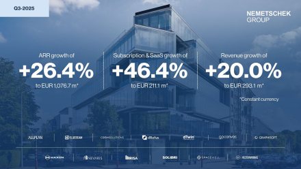 Nemetschek Group setzt sehr starkes und profitables Wachstum im Q3 2025 fort und bekräftigt den bereits angehobenen Ausblick für das Gesamtjahr 2025