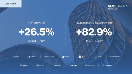 Nemetschek Group: Successful First Half of 2024 with Strong Growth in Subscription/SaaS
