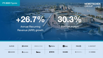 Successful finish to the year: Nemetschek Group clearly achieves its already raised targets for the financial year 2023